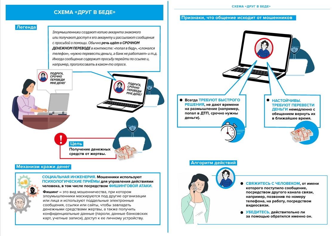 Злоумышленники управляют действиями человека, в том числе фишинговой атаки