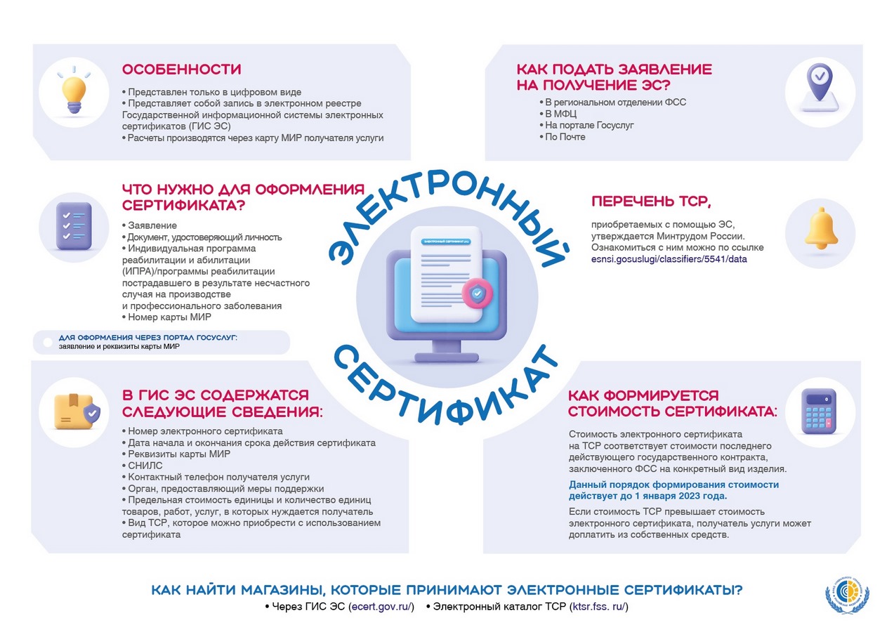 Электронные сертификаты для инвалидов: новые возможности!
